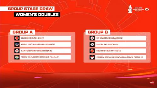 Drawing BWF World Tour Finals 2024 (Foto: Youtube/BWF TV)